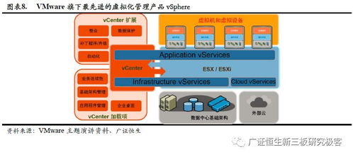 政策東風助推核心技術自主可控，國產第三方服務器虛擬化企業迎來發展新機遇